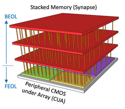 Monolithic 3d Compute In Memory